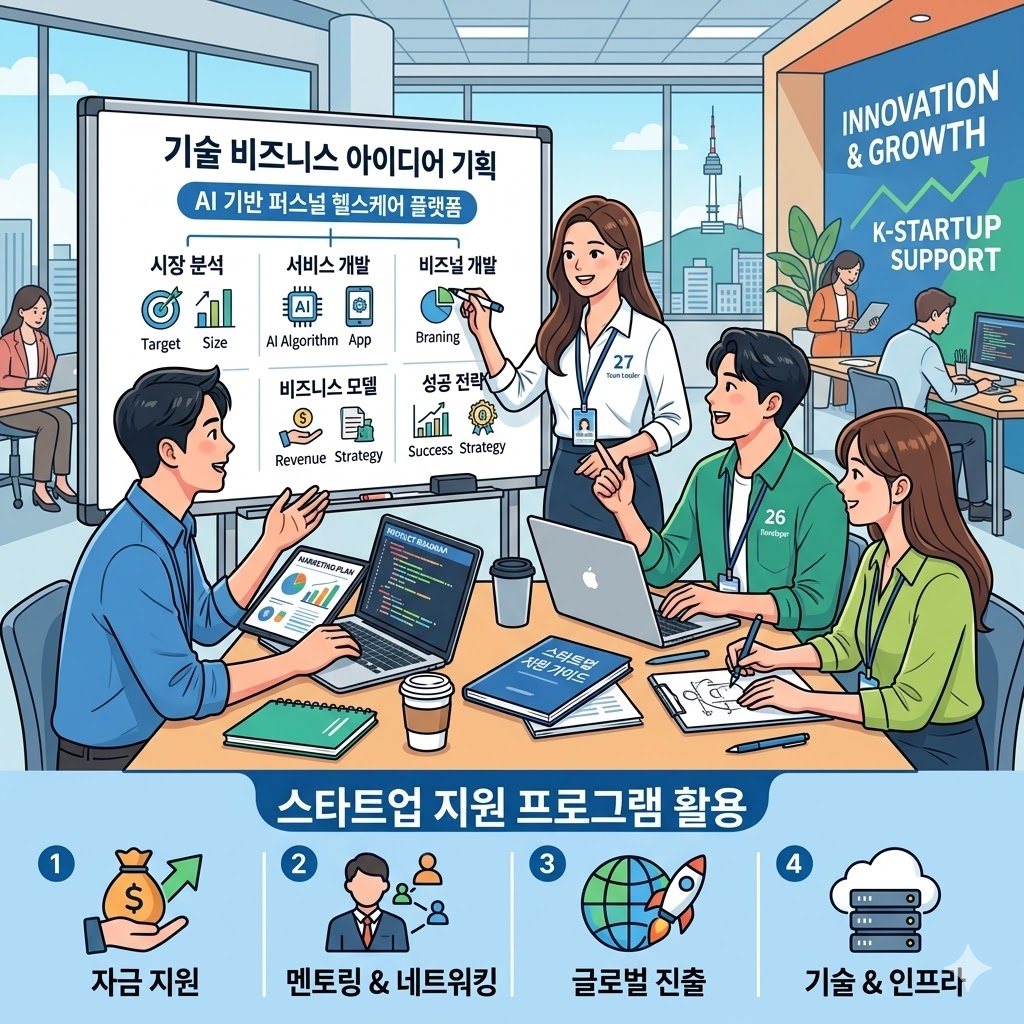 청년 기술창업 지원 내용