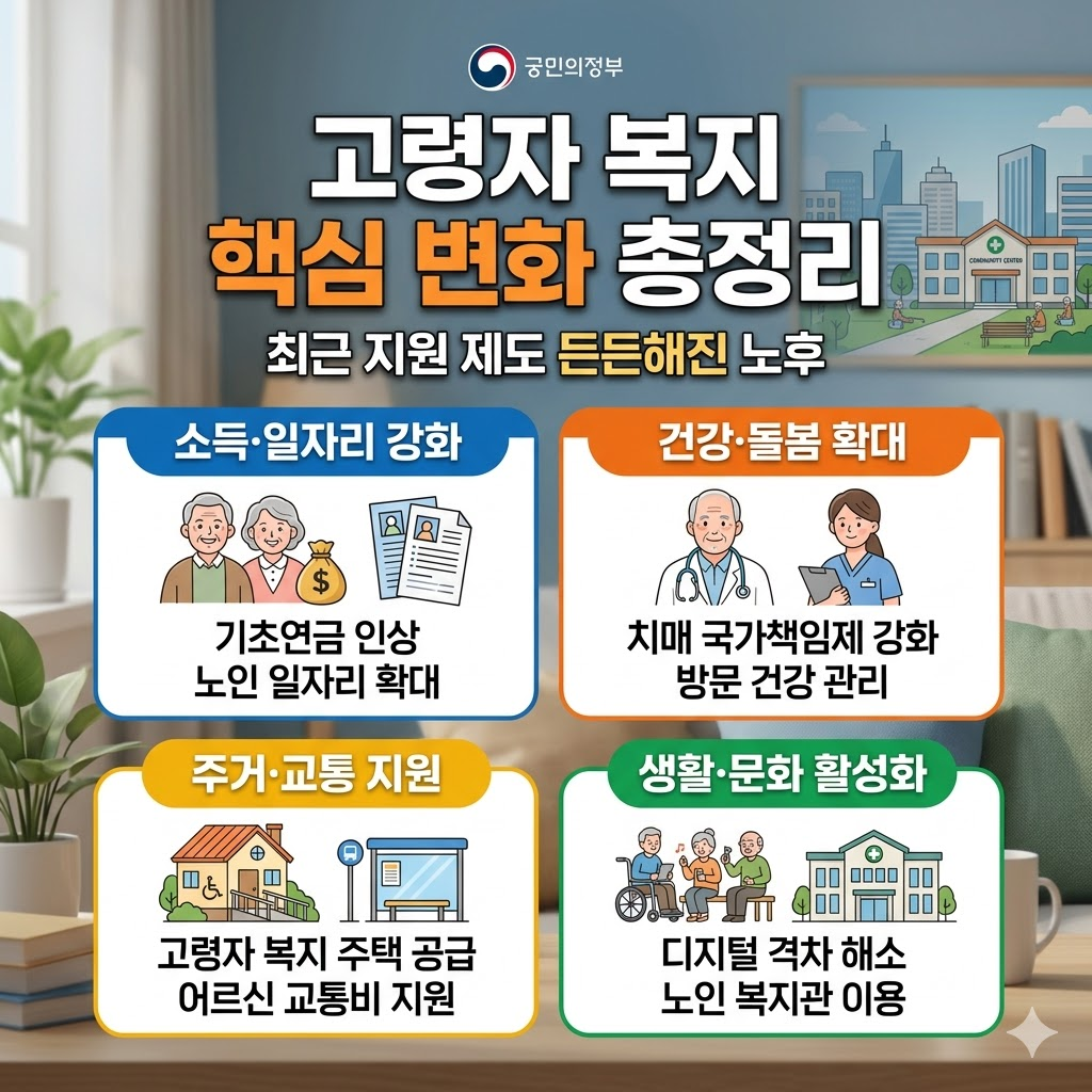 고령자 복지 정책 변화 정리 (최근 지원 제도 흐름)