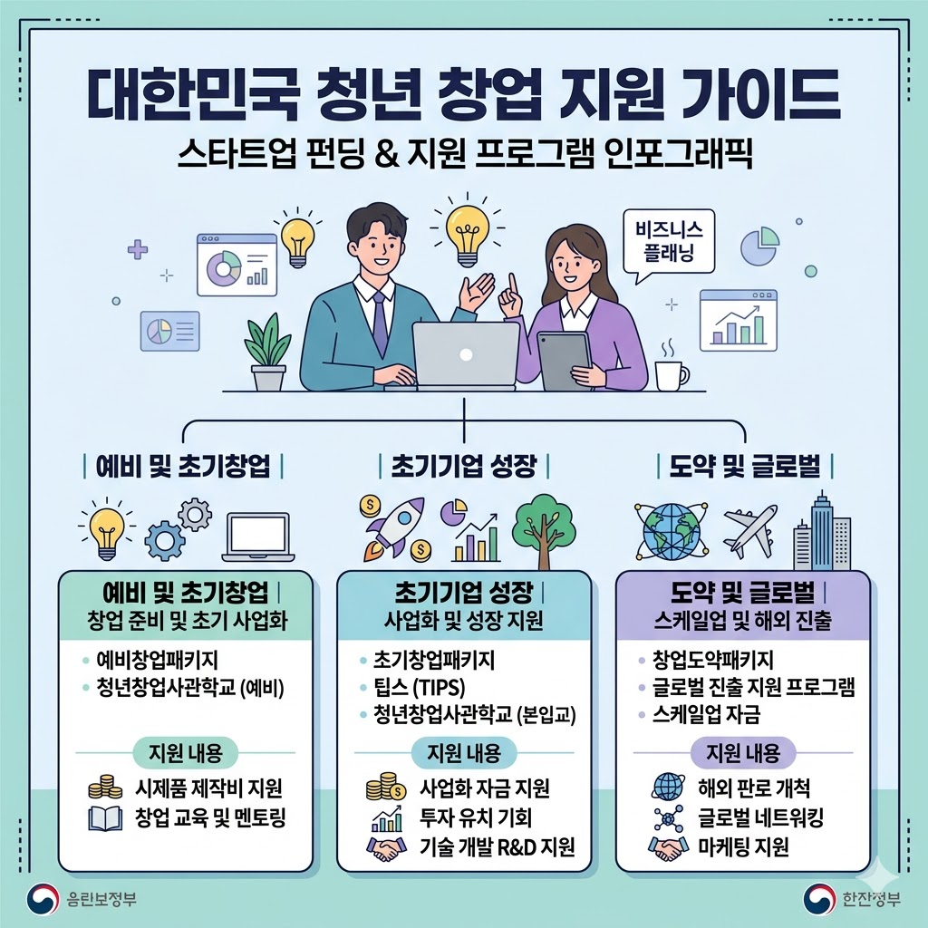 청년 창업 대출 지원 가이드